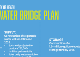 Infographic for Water Bridge Plan