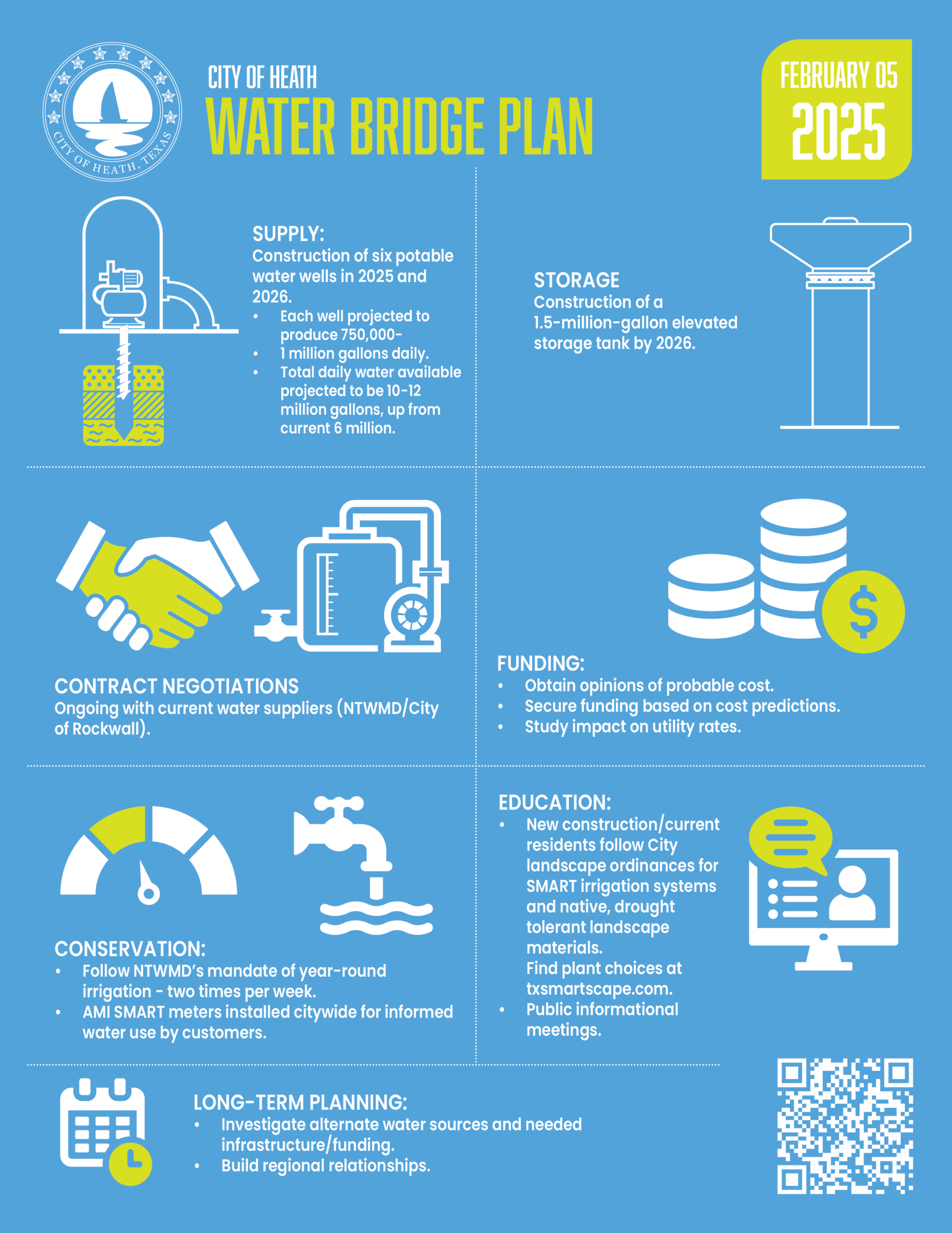 Water Bridge infographic showing the plans listed above visually.